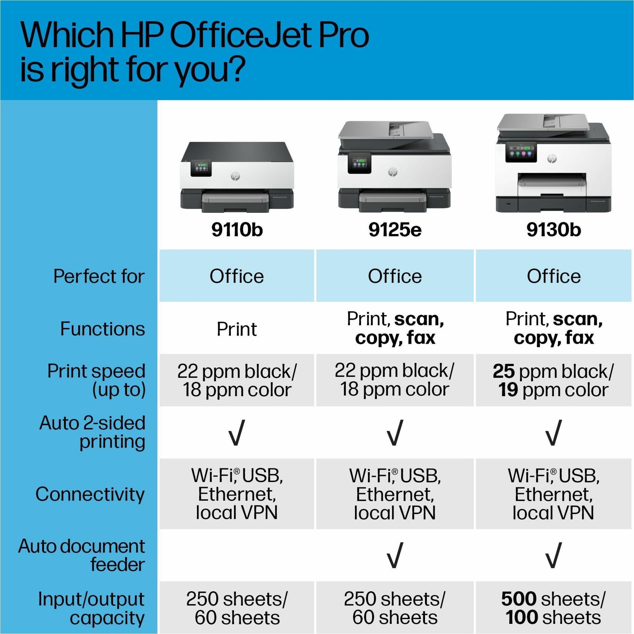 HP Officejet Pro 9110b Desktop Wireless Inkjet Printer - Color - 32 ppm Mono / 32 ppm Color - 1200 x 1200 dpi Print - Automatic Duplex Print - 250 Sheets Input - Wireless LAN - Apple AirPrint, Wi-Fi Direct, HP Roam - 25000 Pages Duty Cycle - Plain Paper Print - USB — alternate image10