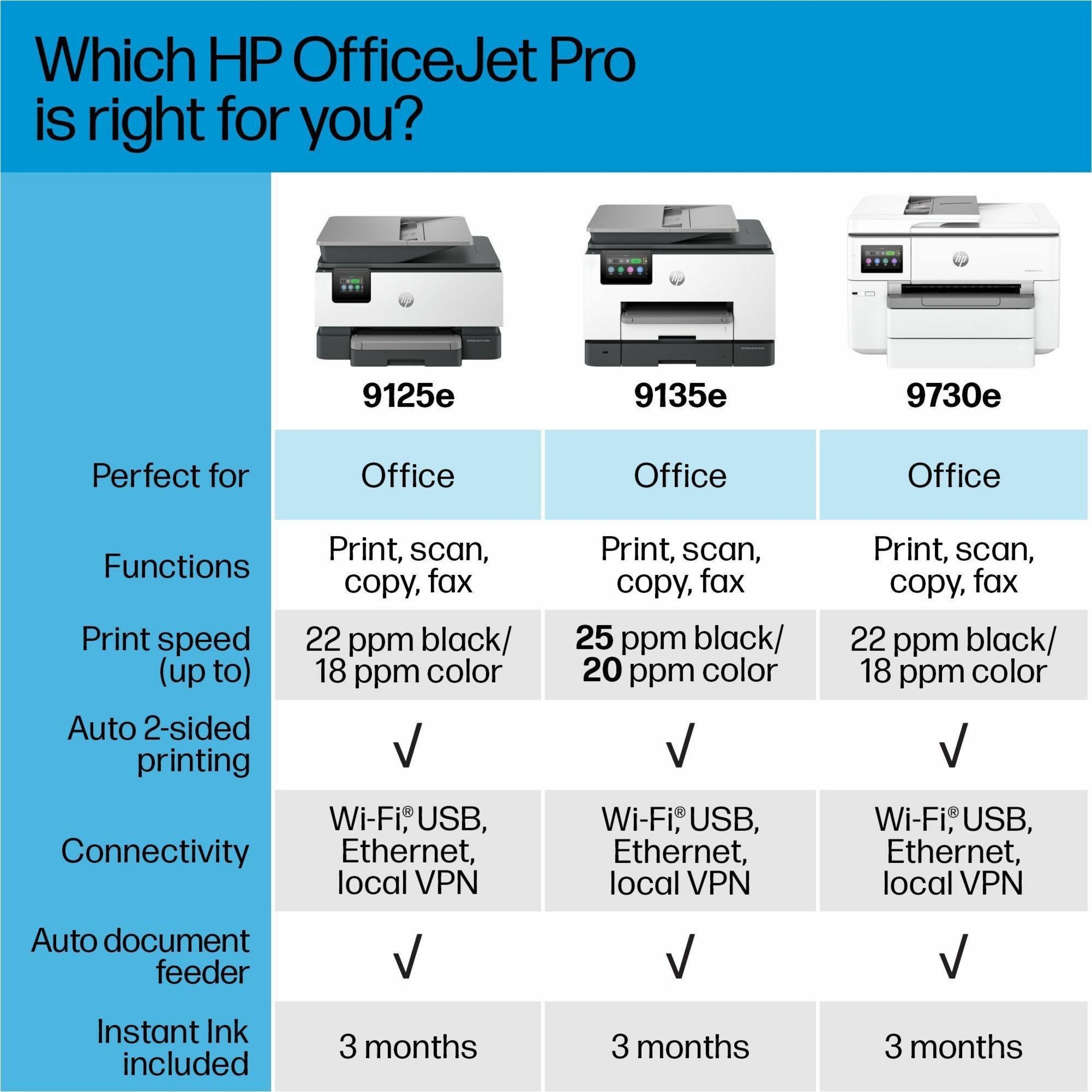 HP Officejet Pro 9730e Wired & Wireless Inkjet Multifunction Printer - Color - Copier/Printer/Scanner - 4800 x 1200 dpi Print - Automatic Duplex Print - Up to 30000 Pages Monthly - Color Flatbed, ADF, CIS Scanner - 1200 dpi Optical Scan - Ethernet - Wireless LAN - Apple AirPrint, Mopria, HP Smart App, ChromeOS, Wi-Fi Direct - USB - For Plain Paper Print — alternate image2